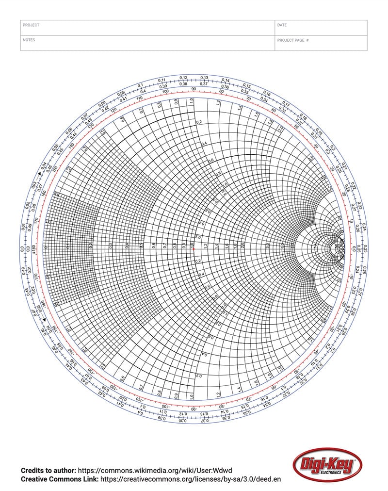 An Introduction to the Smith Chart DigiKey